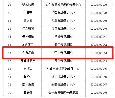 硬核實力彰顯！江山傳媒集團成功獲得互聯網新聞信息服務許可